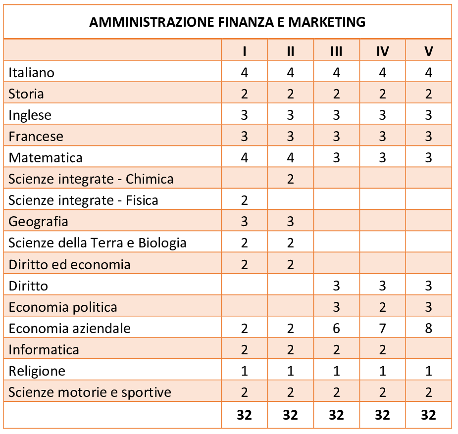 AFM